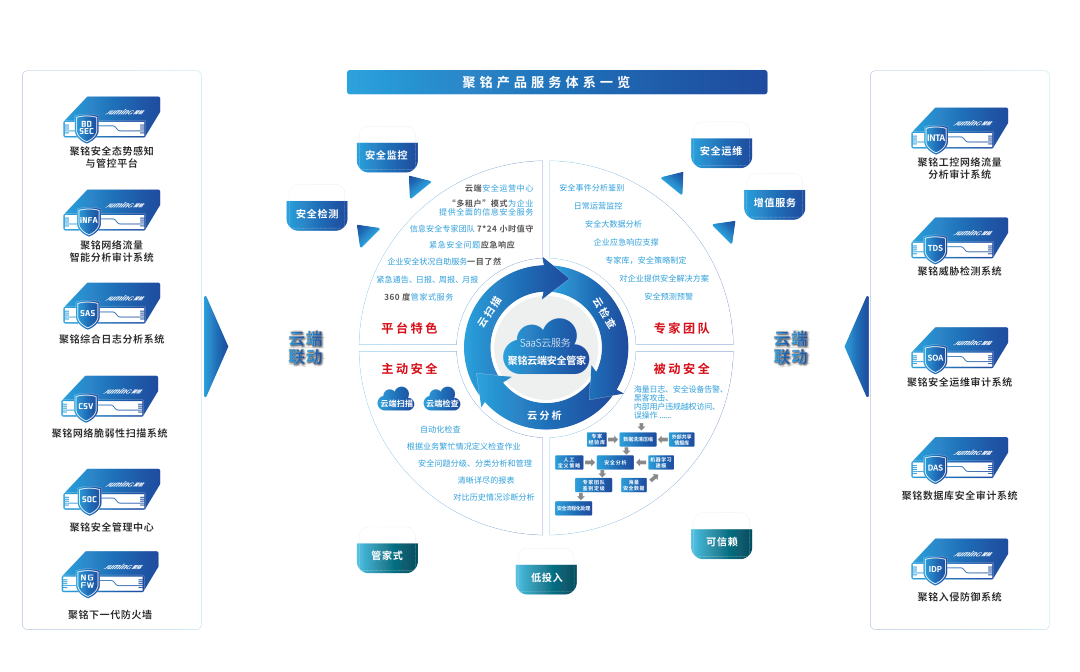 再上榜！聚銘網絡榮膺CCIA“2022年中國網安產業成長之星”