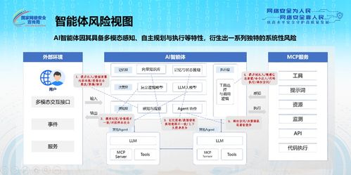 國家網絡安全宣傳周 中國電信聯合發布業內首部AI智能體安全治理白皮書，提出33項措施與建議